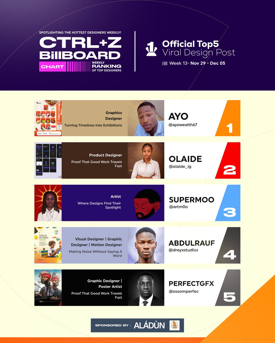 ctrlplusz_gist's tweet image. These creators kept the feed buzzing with work that pulls attention without trying. Their posts move the crowd every time.