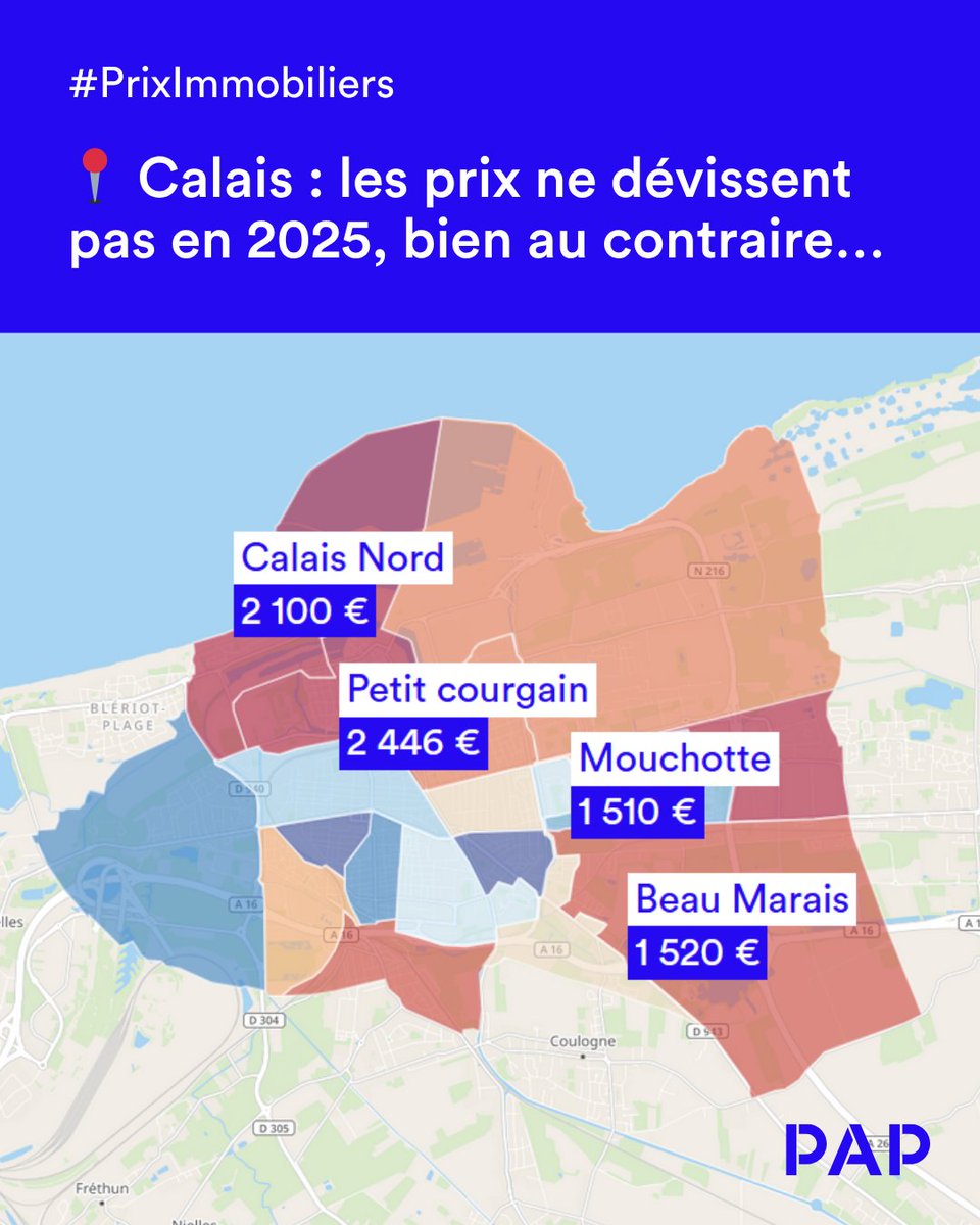 🌊 Calais : la ville où les prix tiennent bon en 2025

Avec un prix moyen de 1 682 €/m², Calais résiste à la tendance nationale : ici, pas de chute des valeurs. Le marché reste stable, porté par le retour des acheteurs et un cadre de vie qui attire toujours plus (plages, pistes