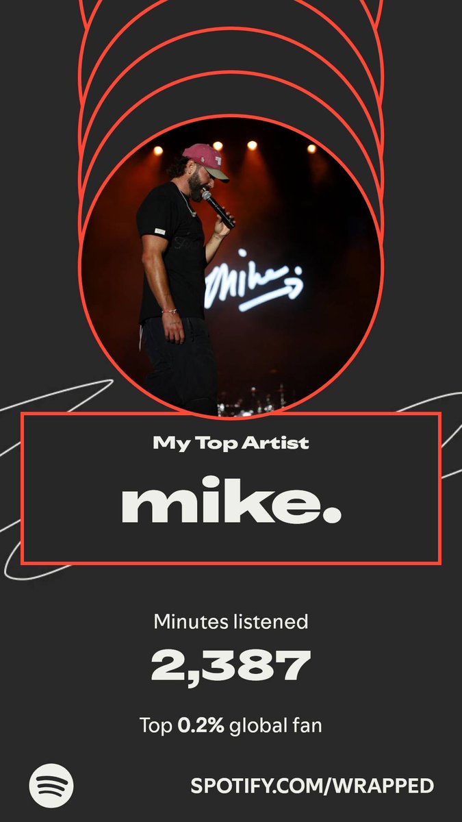 NDPRIMEPICKUPS's tweet photo. mike. topped my year. Here’s how I listened in my #SpotifyWrapped .   https://t.co/zV4ofdATcN https://t.co/P13ezCnUrX