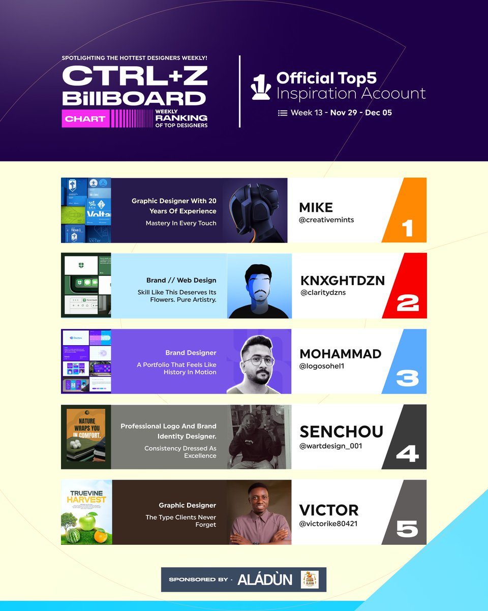 ctrlplusz_gist's tweet image. These pages carry the kind of spark that gets you thinking, planning, and creating. Pure creative fuel for the community.