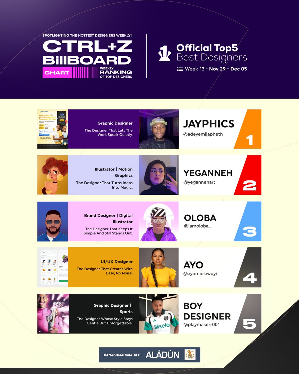 ctrlplusz_gist's tweet image. Names that deliver quality with ease and clarity. Their work sets a quiet standard that everyone recognizes.