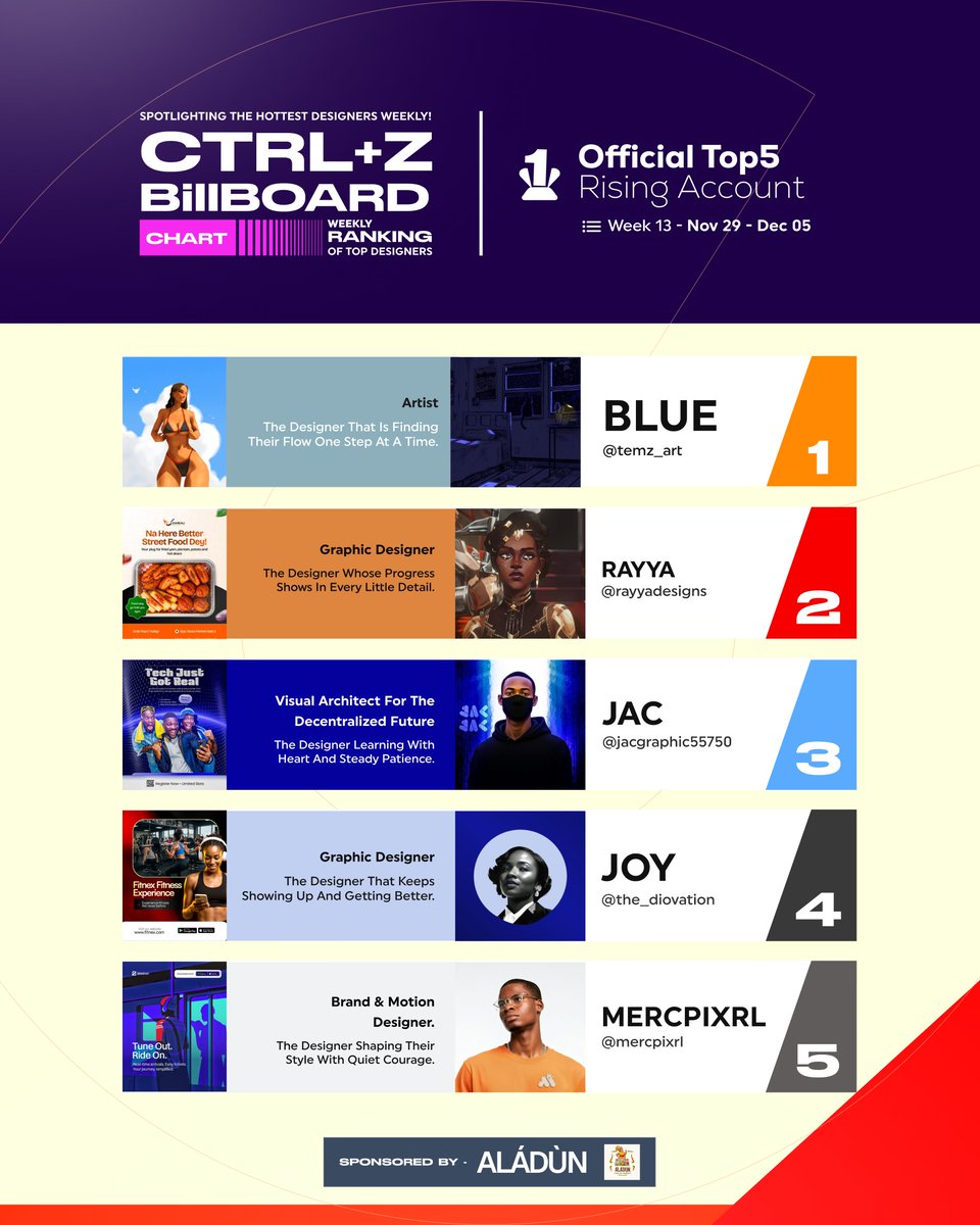 ctrlplusz_gist's tweet image. Fresh voices coming in strong with steady growth and fearless ideas. This lineup proves that progress shows when the passion is real.