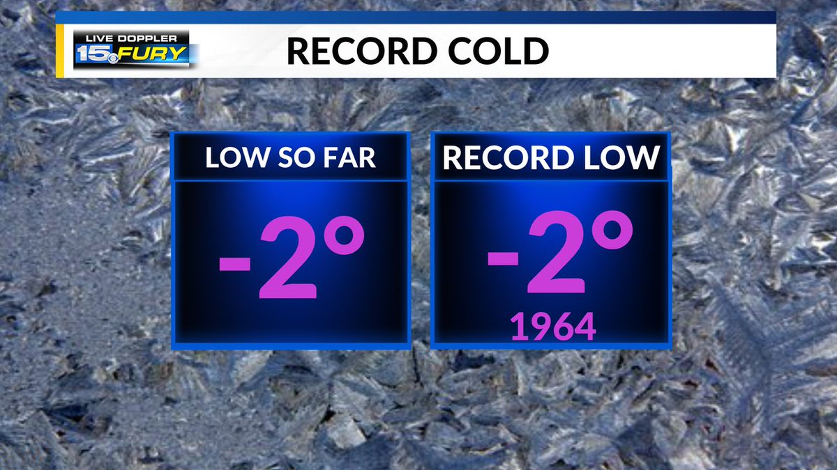 Did your car start this morning? We dropped to 2 below, tying a record that has stood for 61 years. This unprecedented cold will ease as we head into the weekend, but another push of cold air is lining up for next week.  Brrr ❄️🥶🚗
wane.com/weather?utm_me…