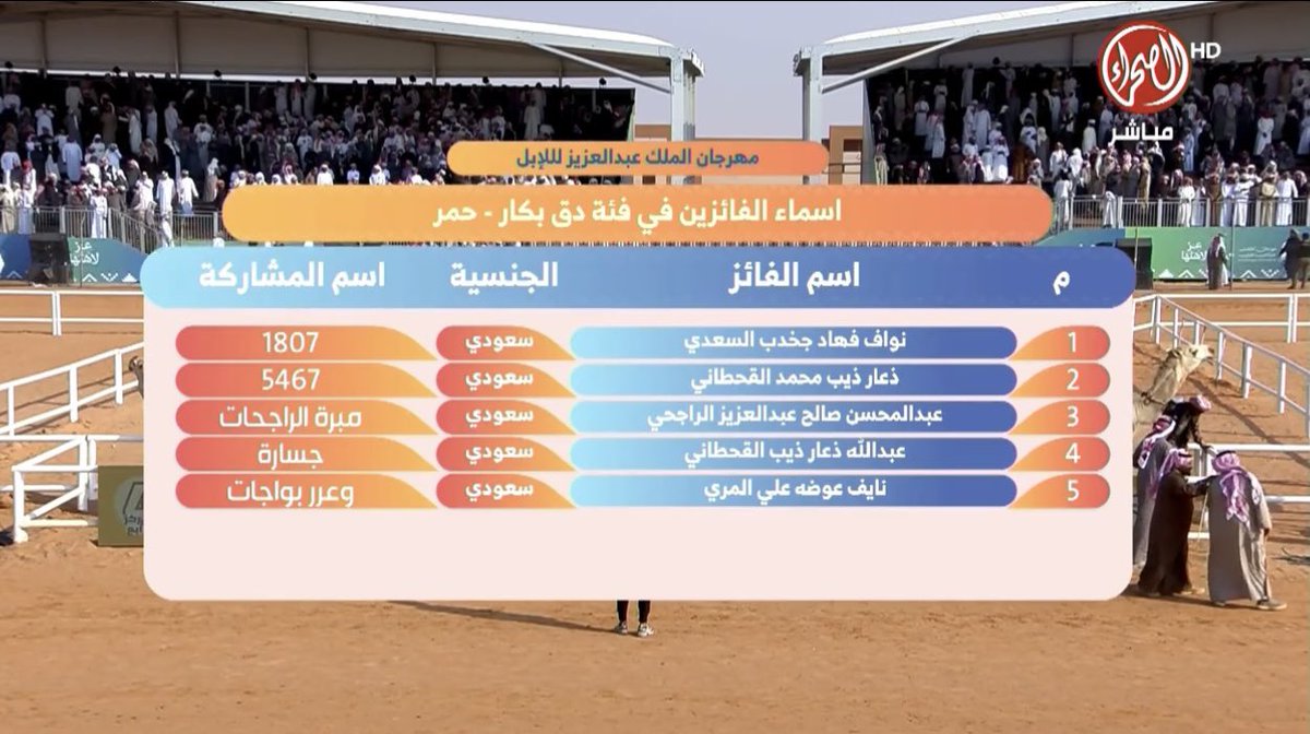 علـــوم الصيـاهـد 🐪 tweet media