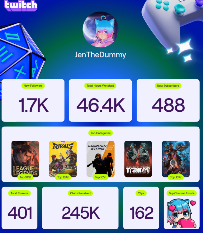 OMG its been an amazing year <3