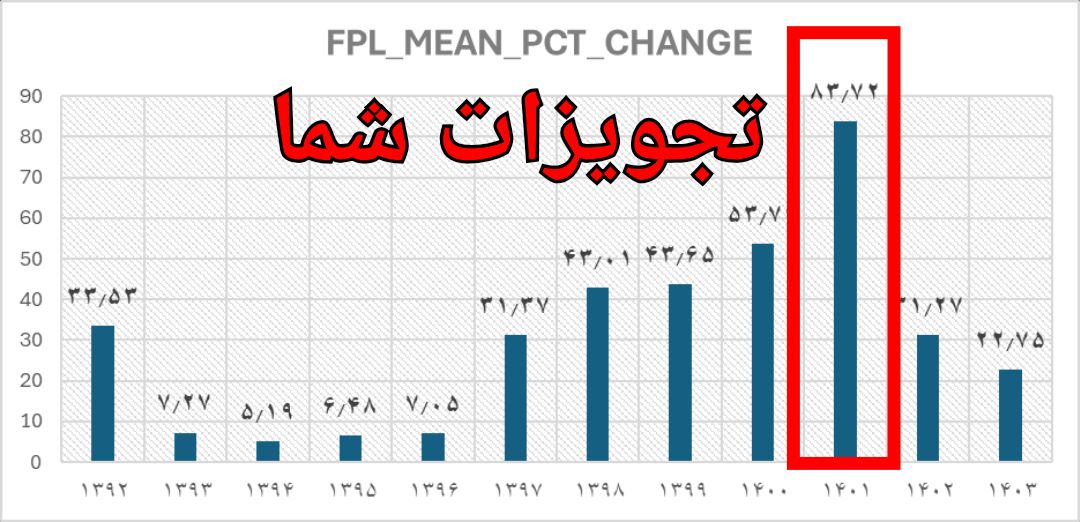 بدترین کار این هست که بخوایم از حس همدردی مردم با جناب #سقاب_اصفهانی سوء استفاده کنیم.

من در مقامات اجرایی مردتر از #شهید_رئیسی نمیشناختم که به خاطر گوش کردن به حرفهای شماها بزرگترین تورم‌ها در دولت ایشون رقم خورد.

هنوز هم معاونت شما در کنار جناب سقاب مطرح هست؟