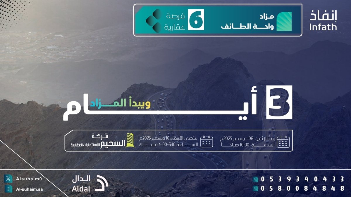 ثلاثــــة أيـــــــام 
تفصلنا عن المزاد 

#إنفاذ | #الطائف | #مزاد_واحة_الطائف 
<a href="/infath_sa/">مركز الإسناد والتصفية - إنفاذ</a>   |   <a href="/infathAuctions/">مزادات إنفاذ</a>