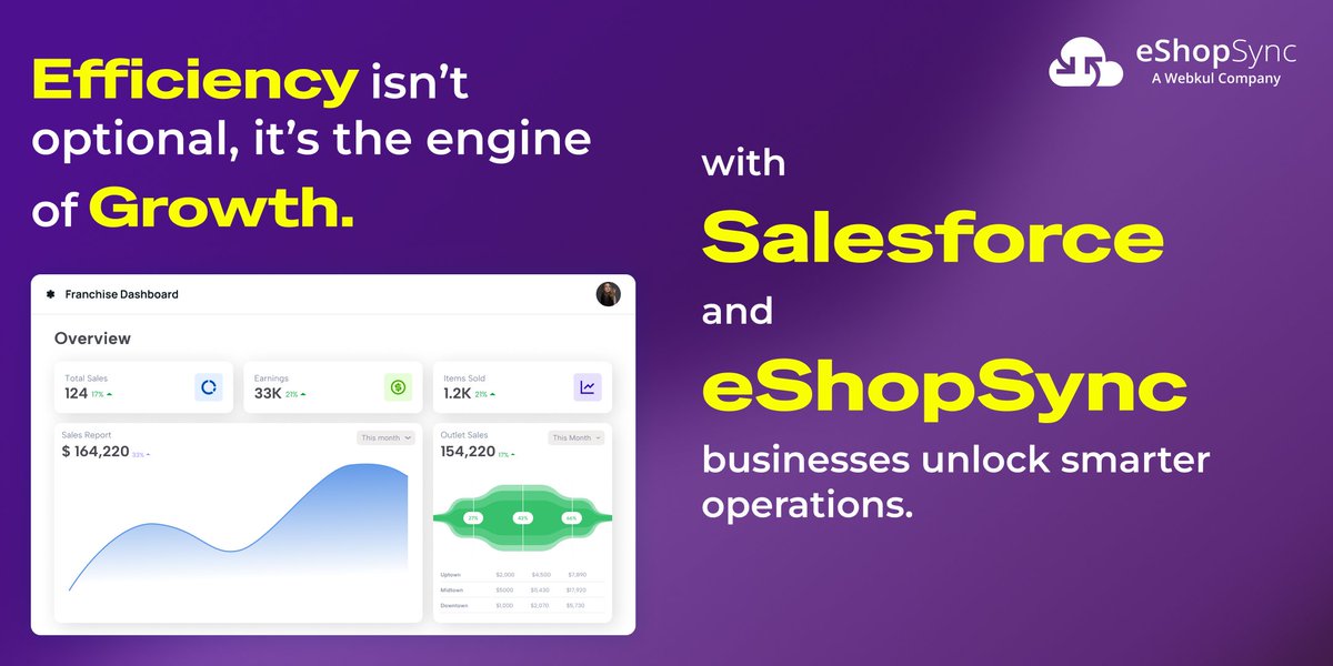 eShopSync tweet media