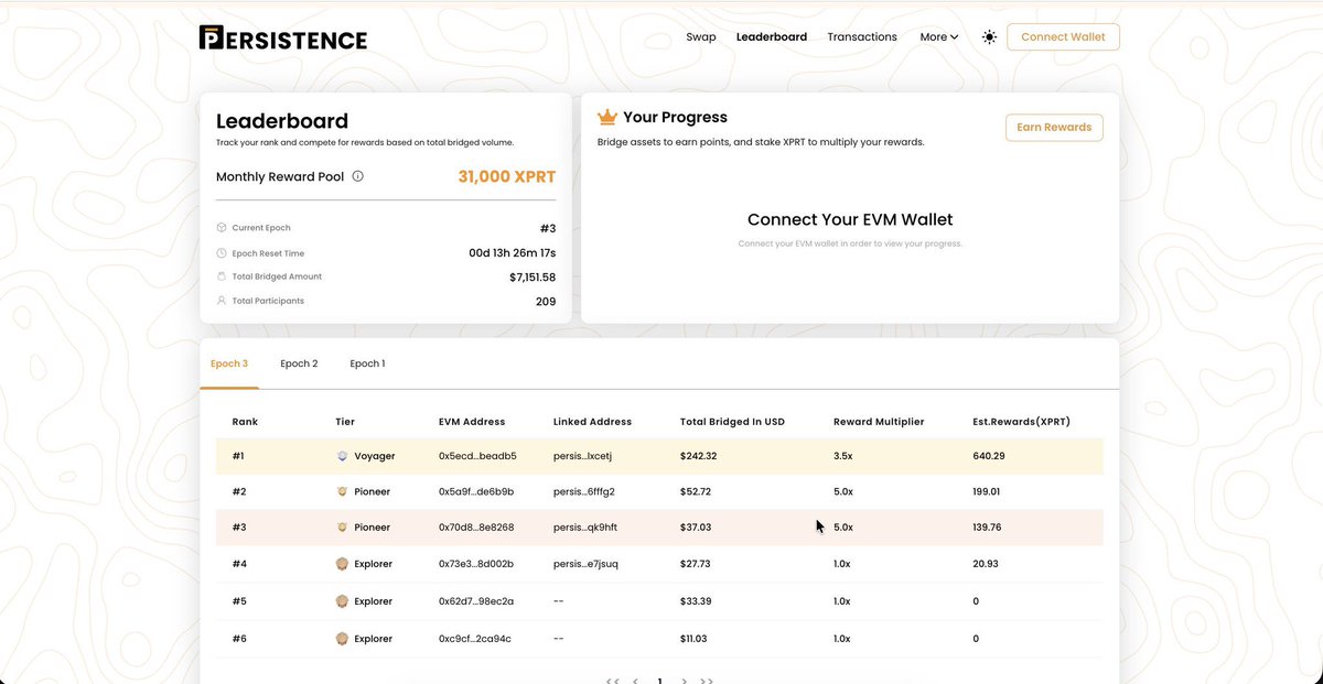 Persistence Africa tweet media