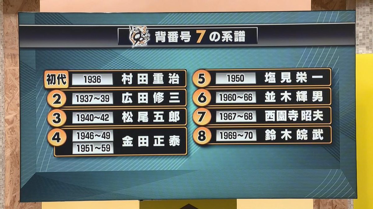阪神タイガース歴代の背番号7番
