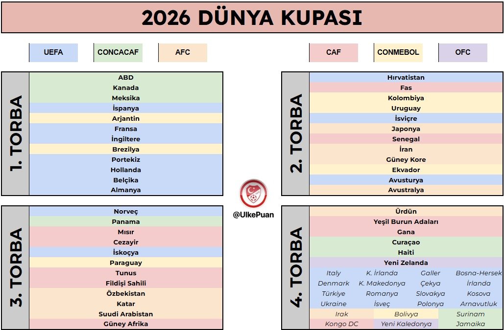 Ülke Puanı tweet media