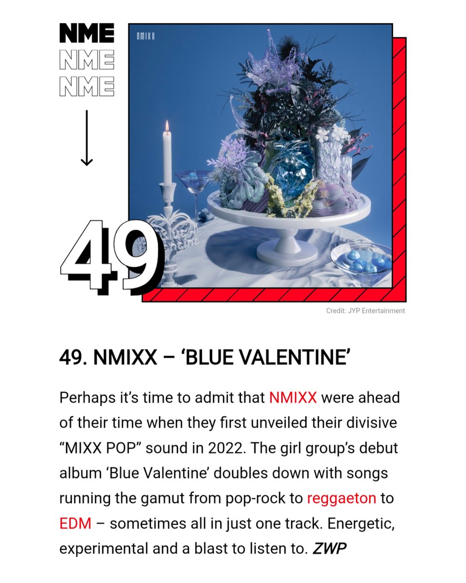 nmixxpics_'s tweet photo. ‘Blue Valentine’ by NMIXX ranked #49 on NME’s 50 Best Albums of 2025, making them the only Kpop act on the list, which mean this is the best K-pop album this year according to NME!

“NMIXX were ahead of their time when they first unveiled their divisive MIXXPOP sound in 2022.” https://t.co/jmyHupGbZ1