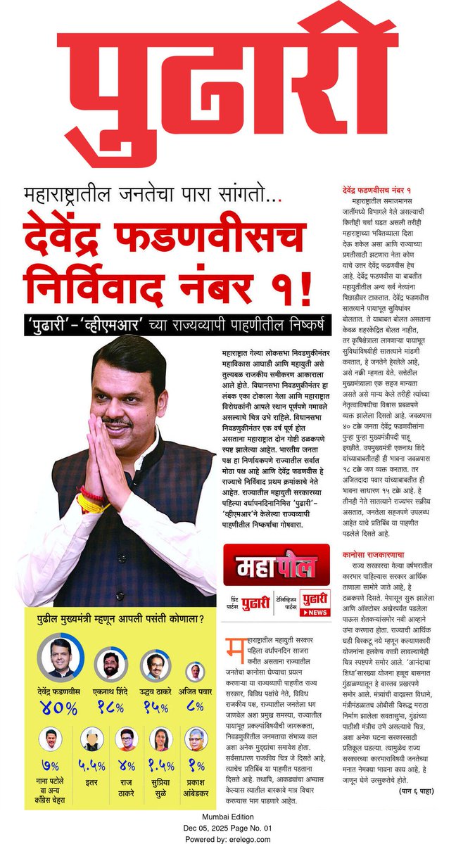 ChunavIndiaIN's tweet image. महाराष्ट्रातील जनतेचा पारा सांगतो... देवेंद्र फडणवीसच निर्विवाद नंबर १! पुढारी- व्हीएमआरच्या राज्यव्यापी पाहणीतील निष्कर्ष. #Pudhari #Mahapoll #opinionpoll #MaharashtraCM #MaharashtraPolitics @CMOMaharashtra @Dev_Fadnavis @VMR_India