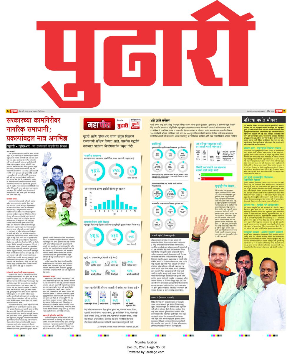 ChunavIndiaIN's tweet image. महाराष्ट्रातील जनतेचा पारा सांगतो... देवेंद्र फडणवीसच निर्विवाद नंबर १! पुढारी- व्हीएमआरच्या राज्यव्यापी पाहणीतील निष्कर्ष. #Pudhari #Mahapoll #opinionpoll #MaharashtraCM #MaharashtraPolitics @CMOMaharashtra @Dev_Fadnavis @VMR_India