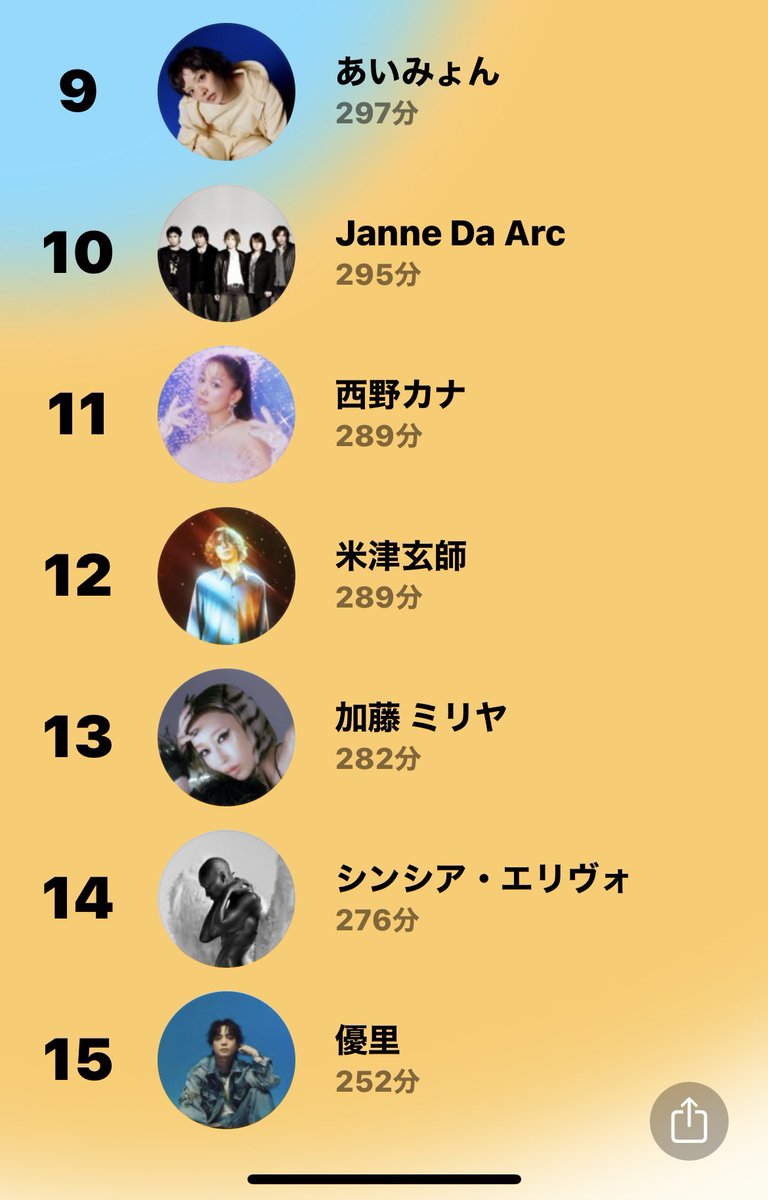 とも (@tomo_m_island) / Posts / X