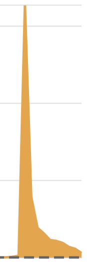eatTechAllTime's tweet photo. @Cloudflare  was down... on Friday.
big scare on @claudeai status
😅 https://t.co/0LkumLyWAb