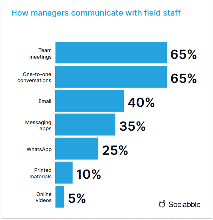 Sociabble tweet media