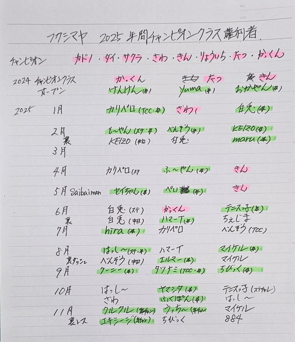 せいちゃん セイCHAN @Craft&Customizing (@yamabata86) / Posts / X