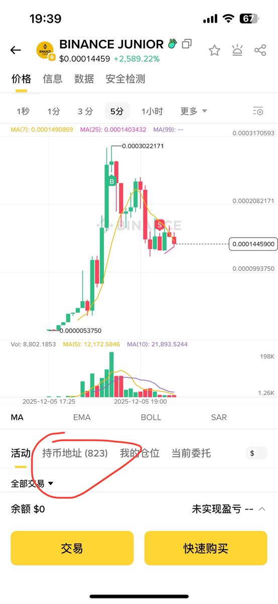 我一个中国人买什么一长溜的英文啊，有出圈的了就越应该对自己的文化自信一些！而且名字很关键，字母越长越没希望，不小心就p了一下流水盘，亏得不多纯粹有点儿小恶心。😅