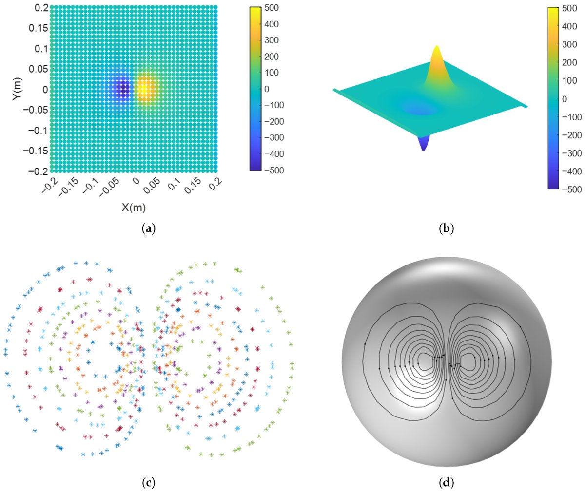 🔬 New in Magnetism — “Design of a #Rat Transcranial #Magnetic Stimulation Coil Based on the Inverse Boundary Element Method”

Design of a Rat #Transcranial Magnetic Stimulation Coil Based on the Inverse Boundary #Element Method

#TMS #Neuroscience #Bioengineering