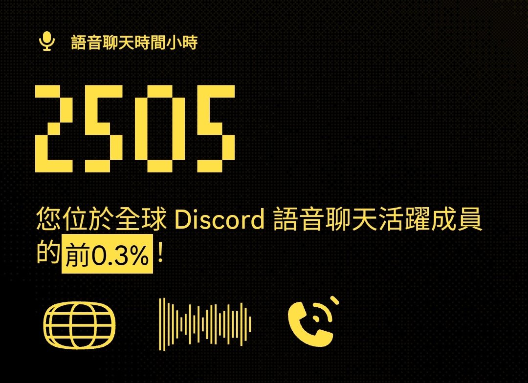 我直接住在DC，都是前0.3%