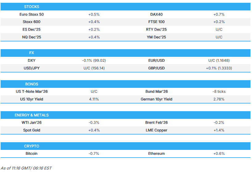 🎧[PODCAST]🎧

US Market Open: US equities set to open with modest gains as markets wait for September US PCE

newsquawk.com/daily/article/…
