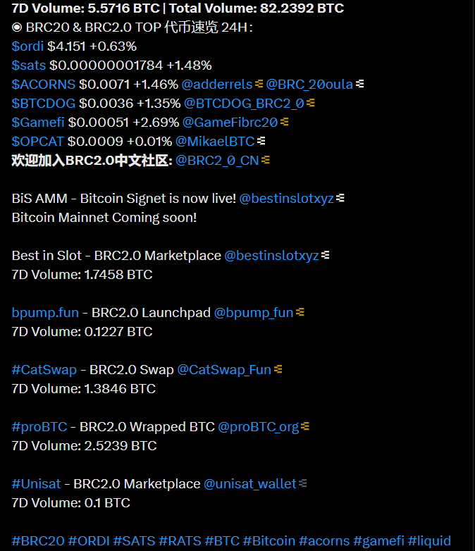 UyiUnchained's tweet photo. @bestinslotxyz launches BRC 2.0 Dex in 4 days

and it's quite confusing:

frBTC, coincooker, multisigs.

Here's what's actually happening (in plain English).

BRC-20 was Bitcoin's first token standard

It allowed you to put tokens on BTC

but they were JSON files
static and had no function (except for memes)

BRC 2.0 is an upgrade to it
Instead of static tokens, you can deploy full smart contracts on Bitcoin.

The contracts are EVM (Eth-based), so it's easy to onboard builders.

The volume shows it's working:

All this is from clunky trading.

No proper Dex or AMM yet.
Now, BiS is building one on par with Hyperliquid.

The DEX has 2 major features: Sequencer and Smart Wallet

The sequencer enables instant trades:
- Takes your swap
- Uses cryptography to verify it
- Instantly executes it.

It takes 20,000 other swaps like yours

And batch inscribes them on bitcoin.

It's like a bartender taking all your orders:
putting it on a tab
allowing you to process payment once.

This means:
- Instant swaps (no block time)
- Cheaper fees (It's batched inscribed)

But this alone doesn't get the 'Hyperliquid speed.'

The smart wallet is how you access it.

Here's how it works:
→ You generate the wallet on the DEX (tied to your keys so you keep custody)
→ Deposit BRC 2.0 tokens or Bitcoin
→ Trade instantly with the wallet

Deposit time: 1 Confirmation
Withdrawal: 1-3 Confirmations.

You only wait for confirmations on deposits/withdrawals
Everything else is instant.

That'll be put to test in 3 days

WAIFU by @yuzodotxyz  is the first token to launch on mainnet

there is an ICO round happening on @coincookercom

the official launchpad for BRC 2.0 by the BiS team

it's for 10% (2.1M) of the WAIFU supply

A large allocation goes to Yuna holders

and that has caused a 200% surge on the FP.

(Yuzo team created the Yuna collection)

BiS has been building since early ordinal days.

BRC 2.0 for the past 3 months

The tech stack is great
The volume shows demand is real.

If WAIFU does well in these market conditions

It will be a much-needed breath of fresh air and a strong onboarding tool for the bitcoin ecosystem

As other parts of CT are bored
this could spark real momentum.

But that requires clearer messaging.
It's a pattern I keep seeing across Bitcoin projects:

Bitcoin projects with great tech fail because they can't explain it simply.

Clear messaging isn't dumbing down
it's removing barriers to entry.

Less explaining tech
More focus on outcomes.