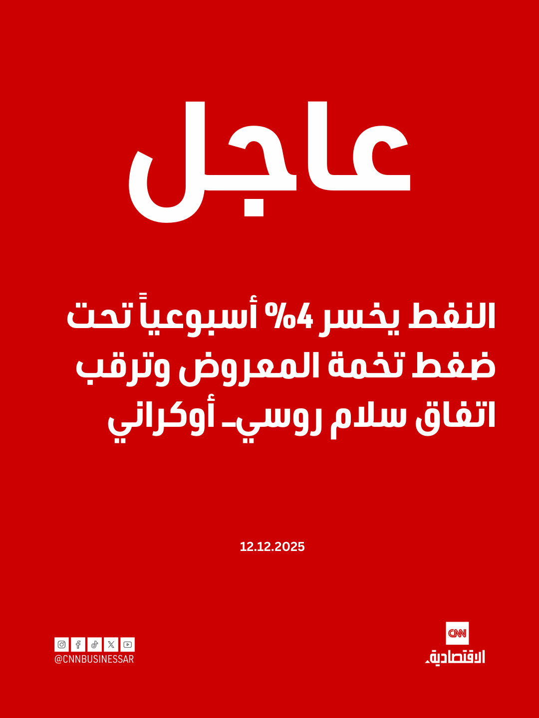 عاجل | تراجعت أسعار النفط عند الإغلاق يوم الجمعة، مسجّلة خسارة أسبوعية بنحو 4%، مع هيمنة تخمة المعروض واحتمالات التوصل لاتفاق سلام بين روسيا وأوكرانيا على مخاوف الأسواق من تأثير مصادرة الولايات المتحدة ناقلة نفط قرب فنزويلا.. وانخفضت عقود خام برنت 16 سنتاً لتستقر عند 61.12 دولار للبرميل، بينما تراجع خام غرب تكساس الوسيط الأميركي 16 سنتاً إلى 57.44 دولار.. وكان الخامان القياسيان قد تراجعا بنحو 1.5% يوم الخميس، وخسرا أكثر من 4% خلال الأسبوع 