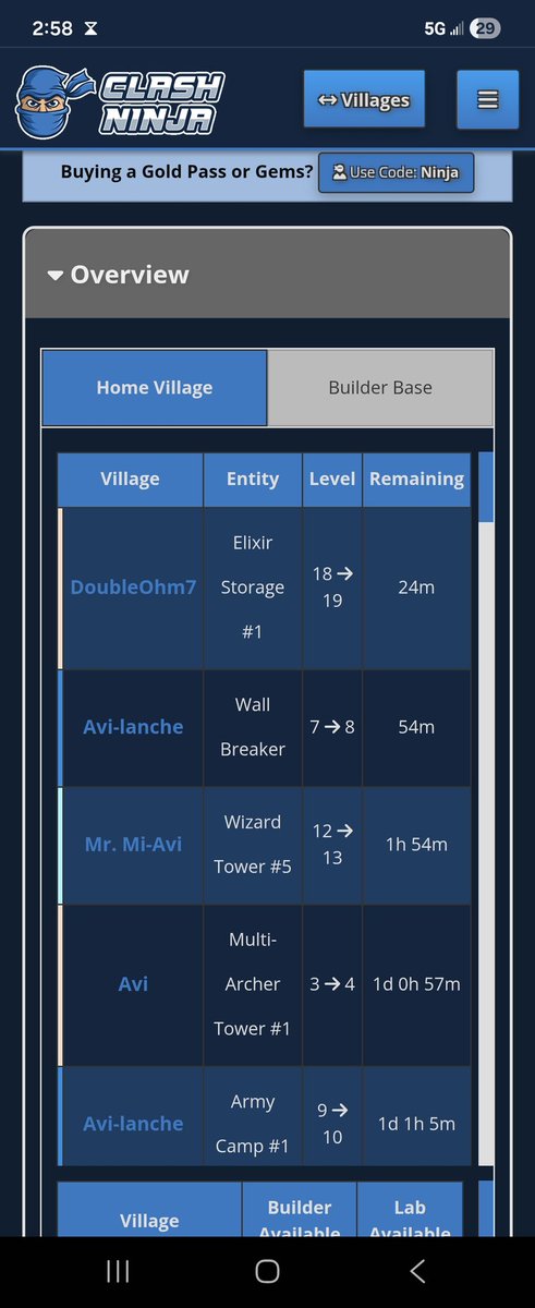 The calm before the calm. Just have 3 builders to go before sundown. Have a great weekend everyone. G-d willing I'll see you on Monday 

ompLove