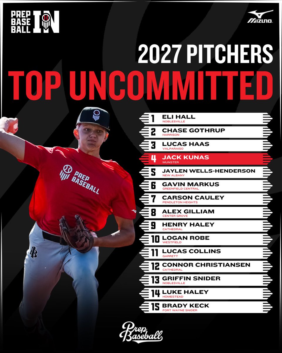 PrepBaseballIN's tweet photo. 𝐂𝐥𝐚𝐬𝐬 𝐨𝐟 𝟐𝟎𝟐𝟕: 𝐓𝐨𝐩 𝐀𝐫𝐦𝐬 𝐀𝐯𝐚𝐢𝐥𝐚𝐛𝐥𝐞

With fresh rankings set for next week, we’ve compiled the top 𝗳𝗶𝗳𝘁𝗲𝗲𝗻 @PB_Uncommitted arms in Indiana’s 𝟮𝟬𝟮𝟳 class.

ɴᴏᴛᴇꜱ + ᴠɪᴅᴇᴏ👇

🔗 https://t.co/LH0QuWD0Xx https://t.co/q3S87cU9lz
