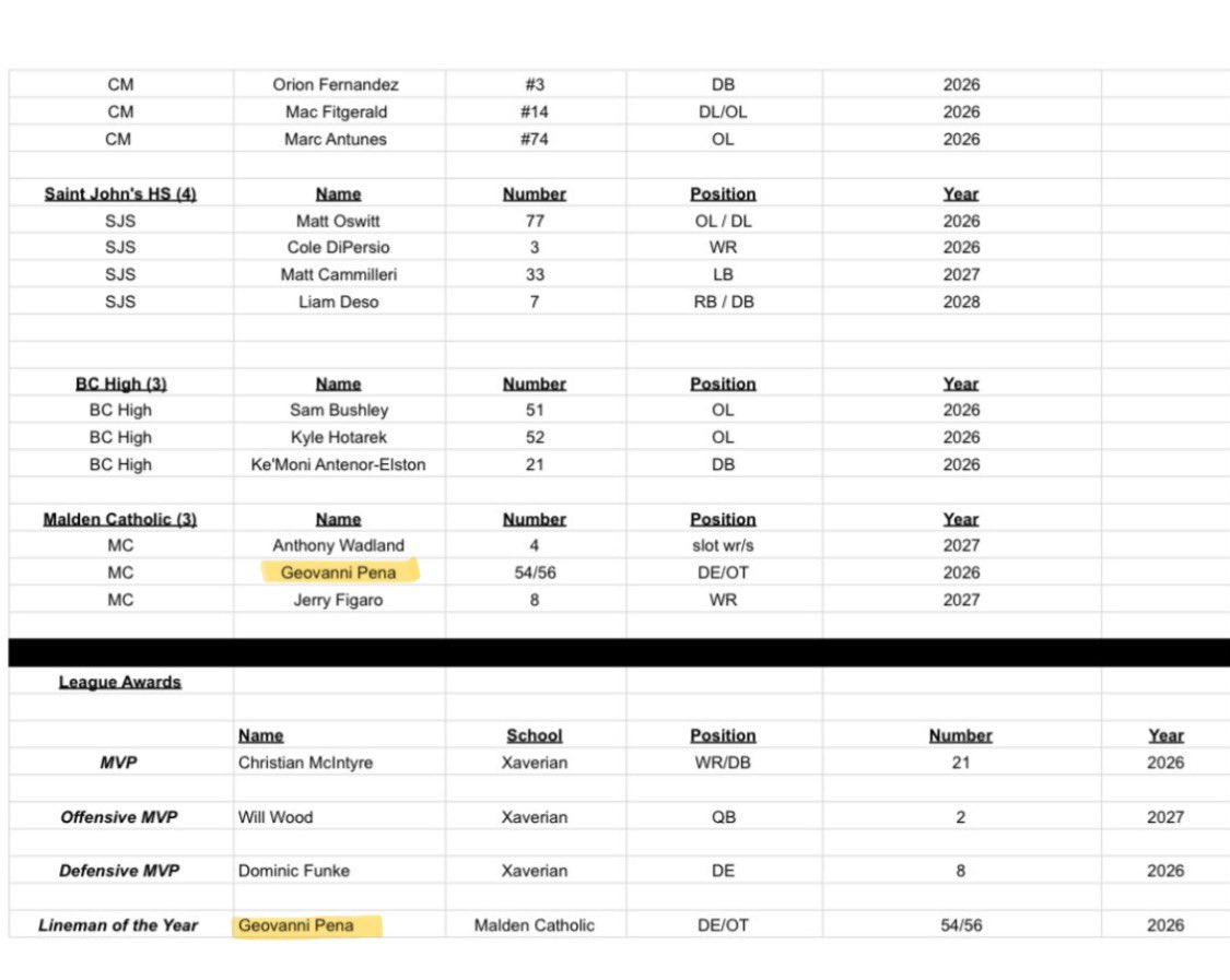 Geovanni Pena tweet media