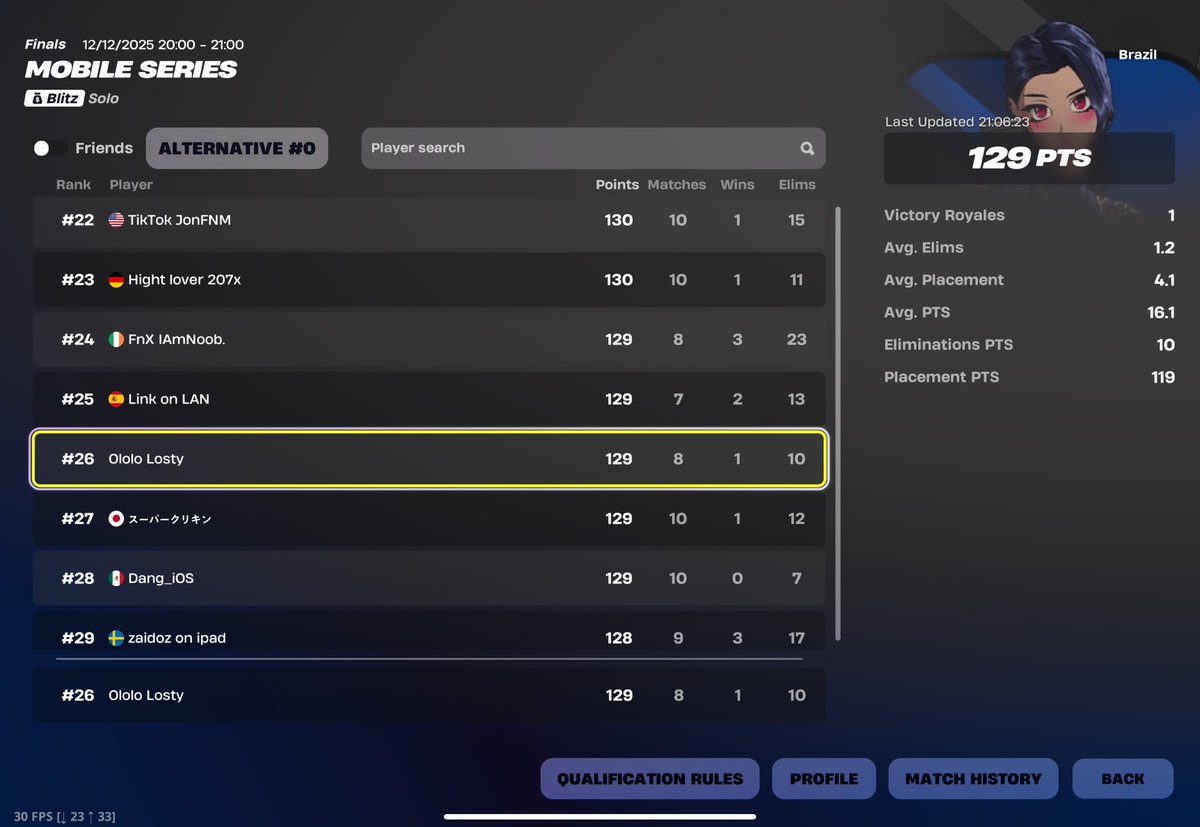2/7 regions not qualled because no last queues 
<a href="/FNCompetitive/">Fortnite Competitive</a> <a href="/Fortnite/">Fortnite</a> why have u still not fixed this after multiple cups