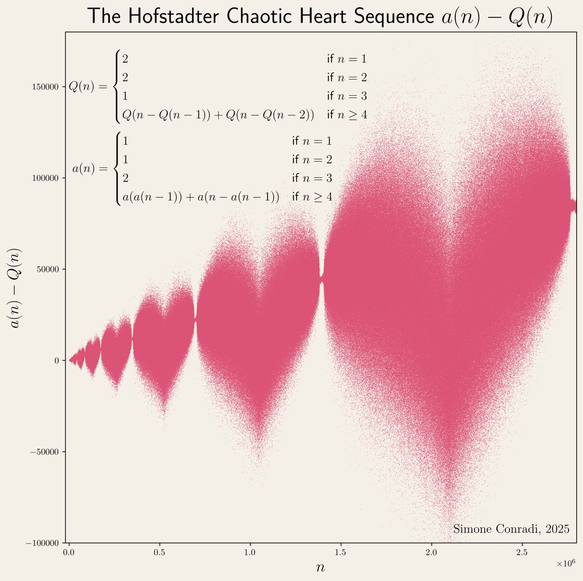 S_Conradi's tweet image. Made with #python #numpy #matplotlib