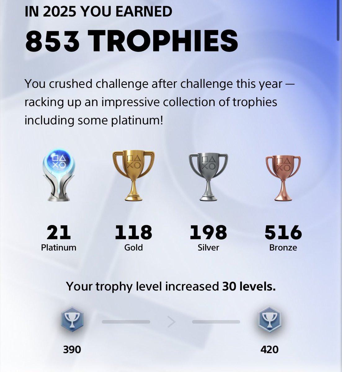 Completely forgot to post my playstation wrapped, absolute canyon of playtime between #1 and #2.