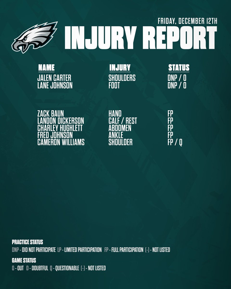 Friday's Injury Report.
#LVvsPHI