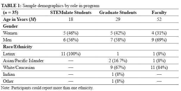 JWomMinSciEngr's tweet image. "It Just Weighs in The Back of Your Mind": Microaggressions in Science

dl.begellhouse.com/journals/00551…

#WomenInScience #MicroaggressionsInSTEM #STEMEquity