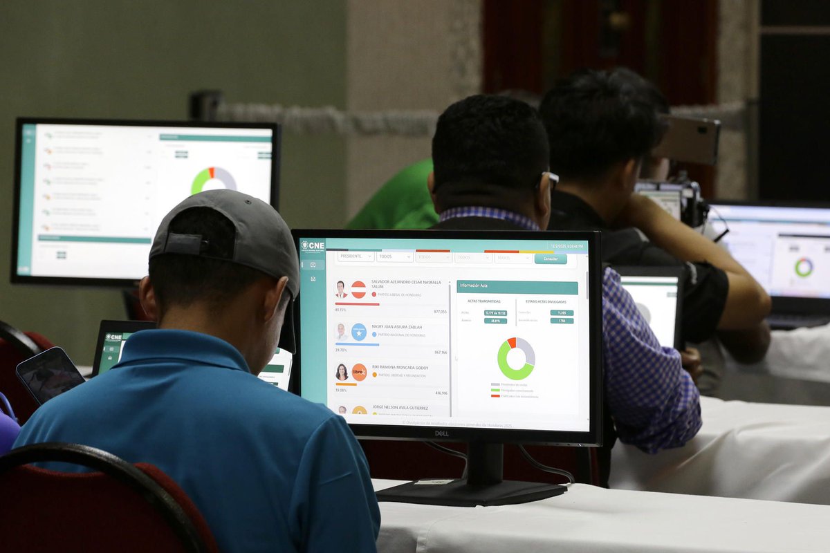 Escrutinio especial que definiría al nuevo presidente de Honduras iniciará el sábado

👉🏼 Lee más destinopanama.com.pa/2025/12/escrut…