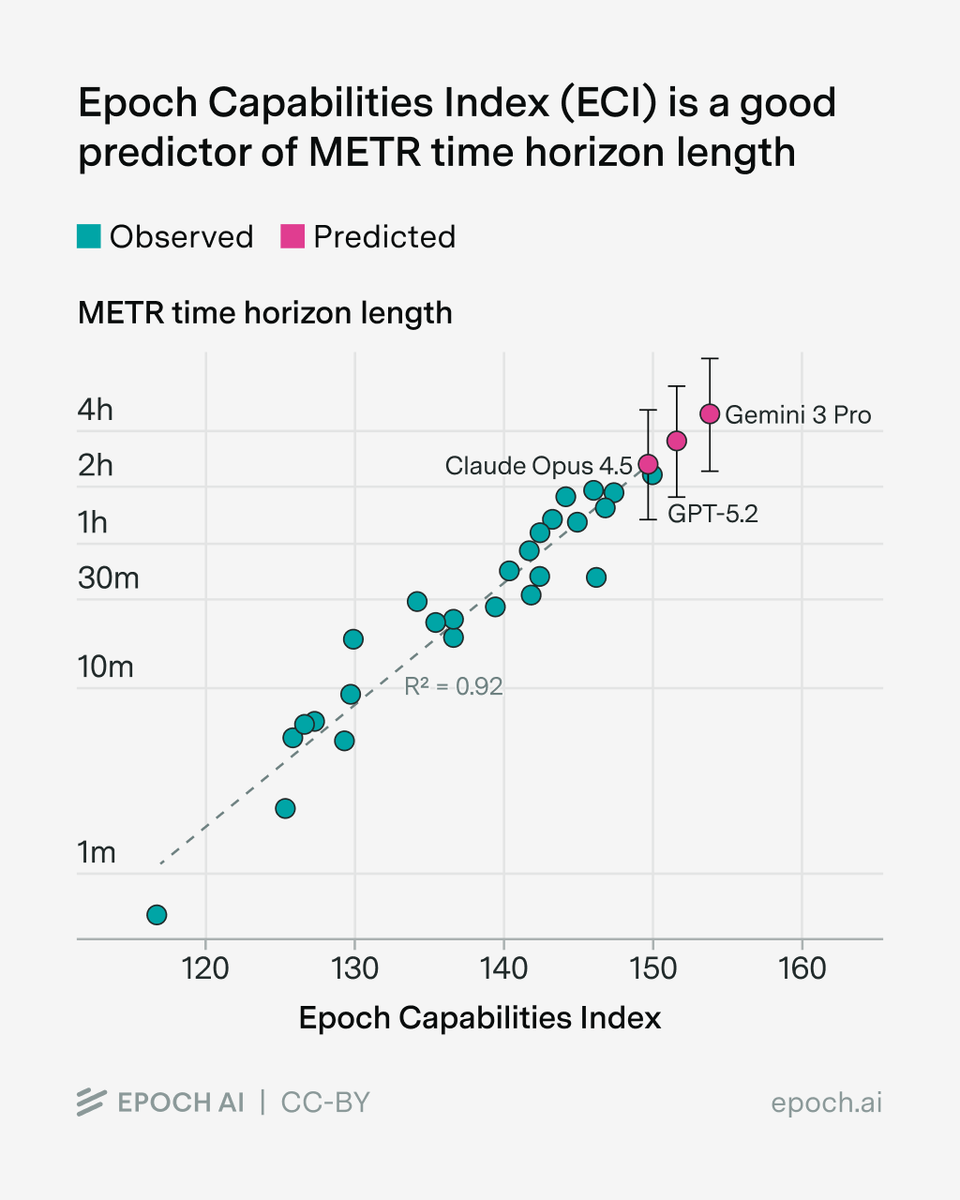 eci vs metr scatter