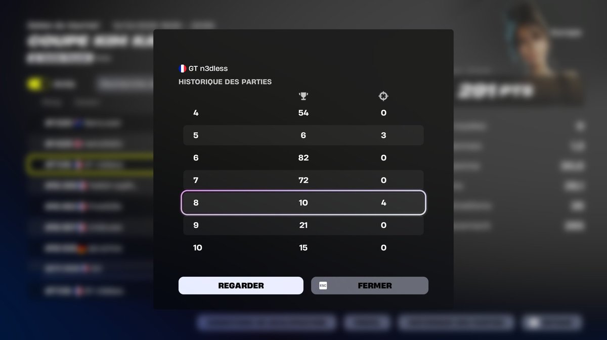Almost 300 pts, crashed 1 game so i can't have the skin xD not a bad cup but not amazing 🤓

 <a href="/GameTwinsTV/">GameTwins</a> <a href="/MilouEsport/">Melvyn "Milou"</a> #GTWIN