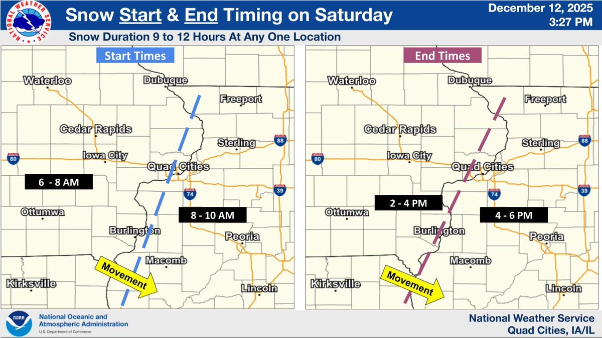 NWSQuadCities's tweet photo. Here is a look at the general timing with the passing wintry system tomorrow. We will see this approach our west around 6AM, with snow lasting through the day and into the early evening. Heaviest snowfall rates are expected mid Sat AM and early PM. #iawx #ilwx #mowx https://t.co/poUhPsHurI