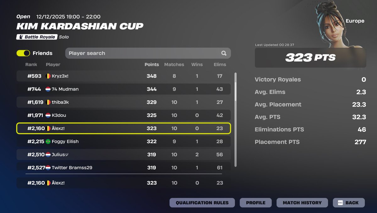 Nog snel deze bad B binnengehaald nog nooit zo een slecht toernooi gespeeld beste coach <a href="/Berrefn16/">Berrefn</a>  en <a href="/CuijpersJonas/">Jynx</a> voor de mentale support