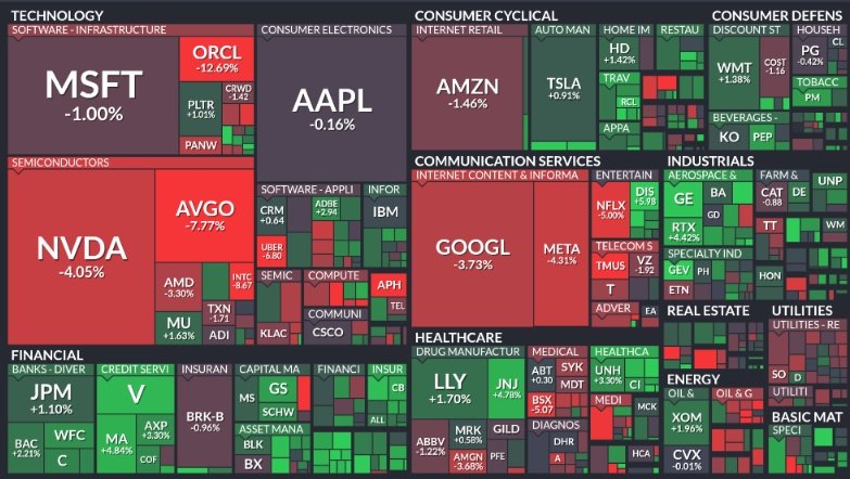 🚨 INVESTING : "Continua la rotazione dai titoli Big Tech e dai leader dell'IA: analisi settimanale del S&P 500"