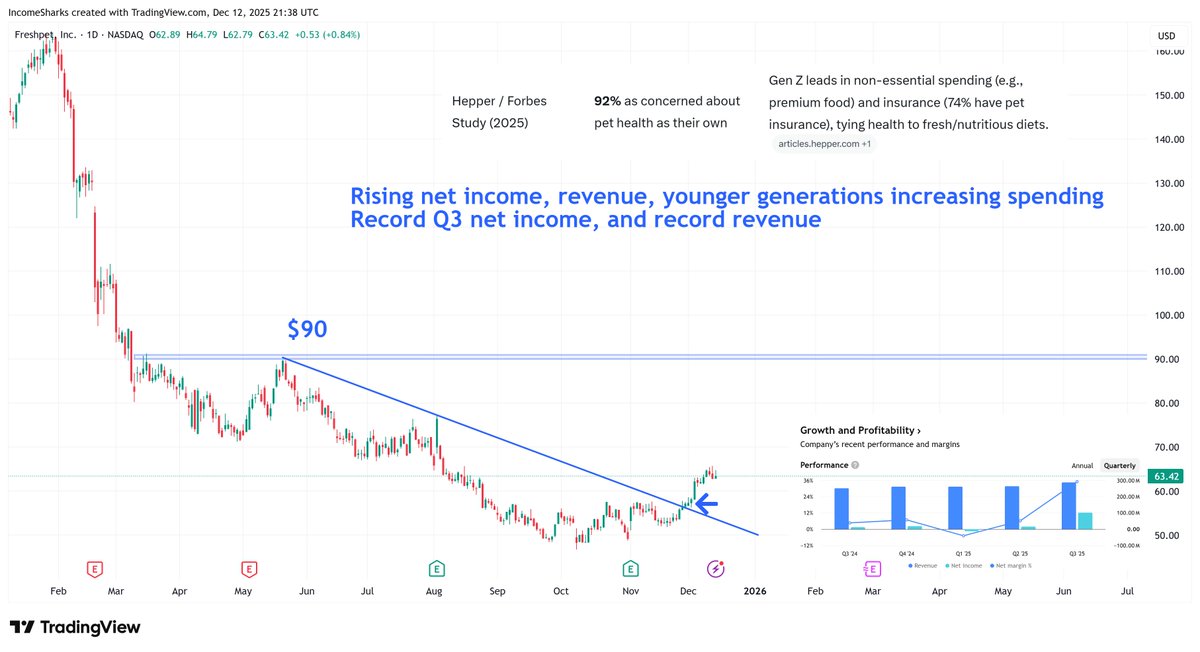 IncomeSharks tweet media
