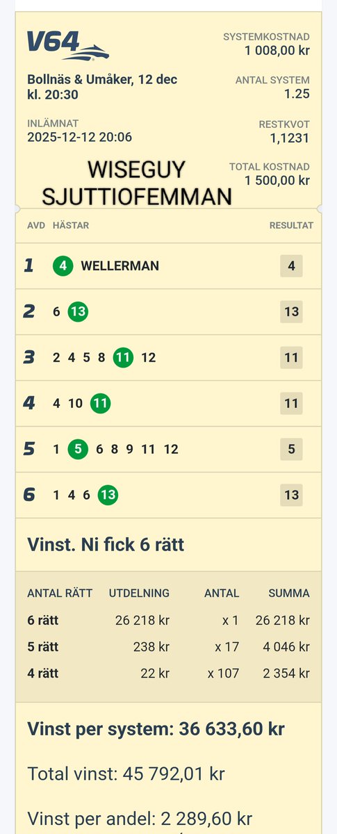 💥 x2 på V64 &amp; mest inspelat!

𝙒𝙄𝙎𝙀𝙂𝙐𝙔 𝟏5𝟎 𝙅𝘼𝘾𝙆𝙋𝙊𝙏
5 725 kr/andel, total vinst 309 000 kr, mest i landet
Samma system till V85:

atg.se/succeandelar/s…

𝙒𝙄𝙎𝙀𝙂𝙐𝙔 𝙎𝙅𝙐𝙏𝙏𝙄𝙊𝙁𝙀𝙈𝙈𝘼𝙉
2 289 kr/andel
Samma system till V85:

atg.se/succeandelar/s…