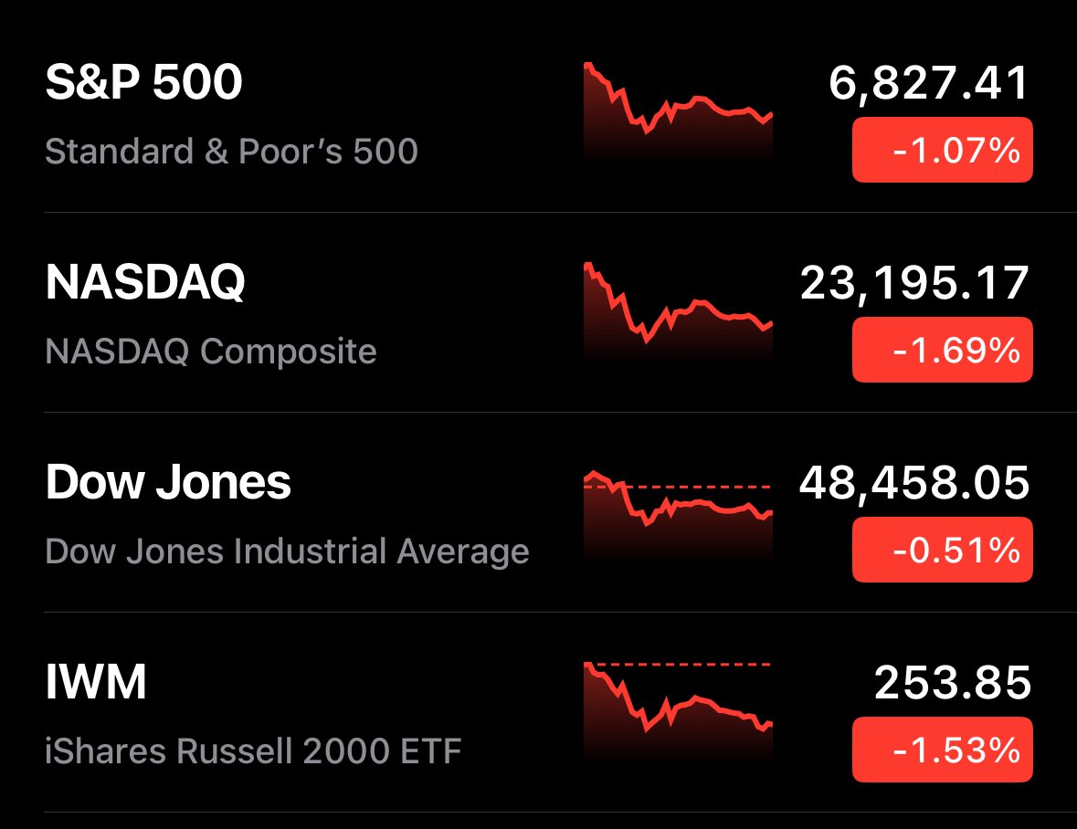 🔵MARKETEVANS: Mercato azionario statunitense chiude in rosso oggi