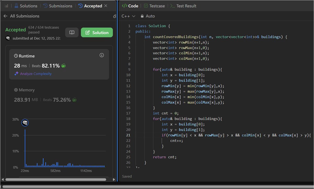 bharatalok11's tweet image. 96/100 Solved LC [3531] : Count Covered Buildings #100daysofcode #buildinpublic #LeetCode
