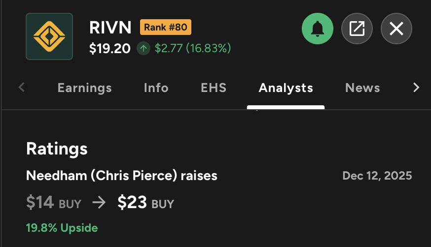 hamids's tweet photo. Needham analyst, Chris Pierce, has raised his $RIVN target from $14 to $23! https://t.co/cG0raKQ80N