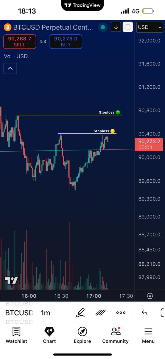 Cryptoteeee's tweet image. Bulls fighting for a reclaim 

$BTC #Bitcoin