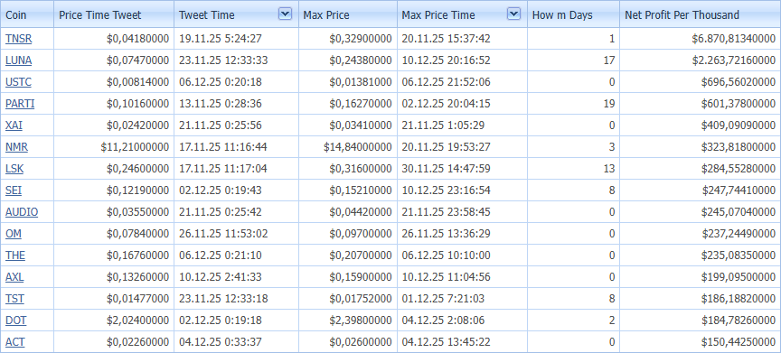 cryptopredict61's tweet image. What would be your net profit if you invested 1000? - for last month 
#RealProfits #WinningTweets #ProfitReport