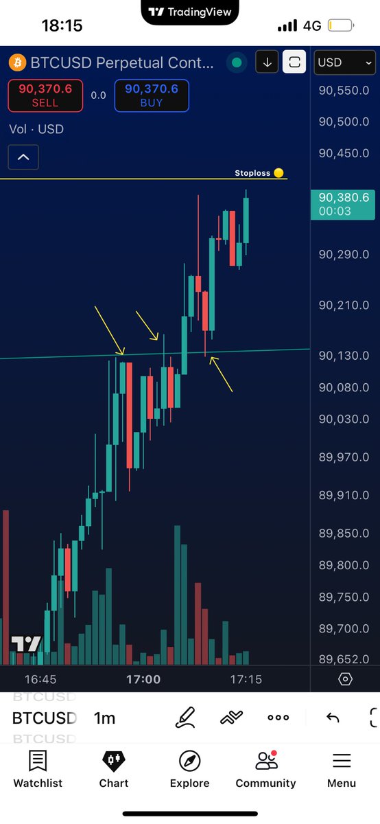 Cryptoteeee's tweet image. LTF Looks like a textbook rn 

Pay attention ‼️ 

#Bitcoin